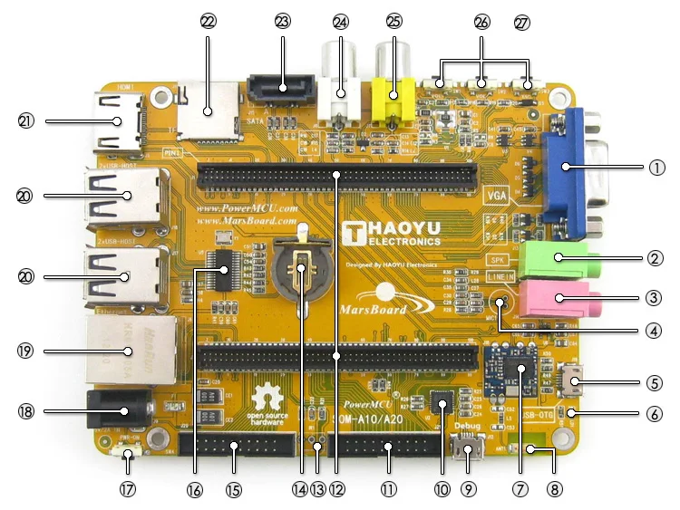 SOM-A20 on board resource