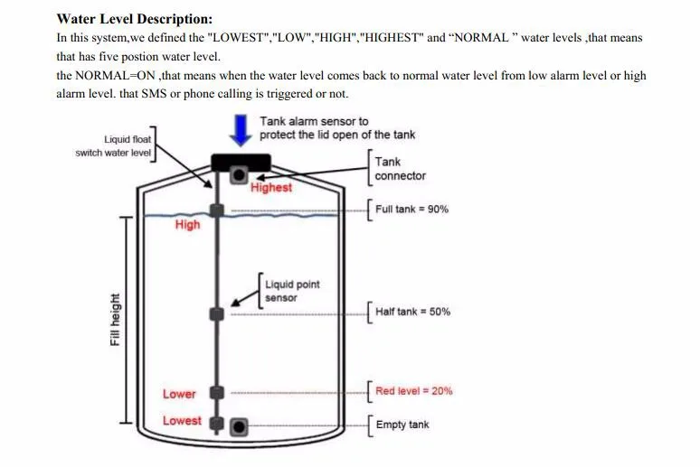 Lpsecurity GSM удаленного коммутатора Сигнализация доска Модуль блок управления для масла и резервуар для воды мониторинг воды уровня масла с