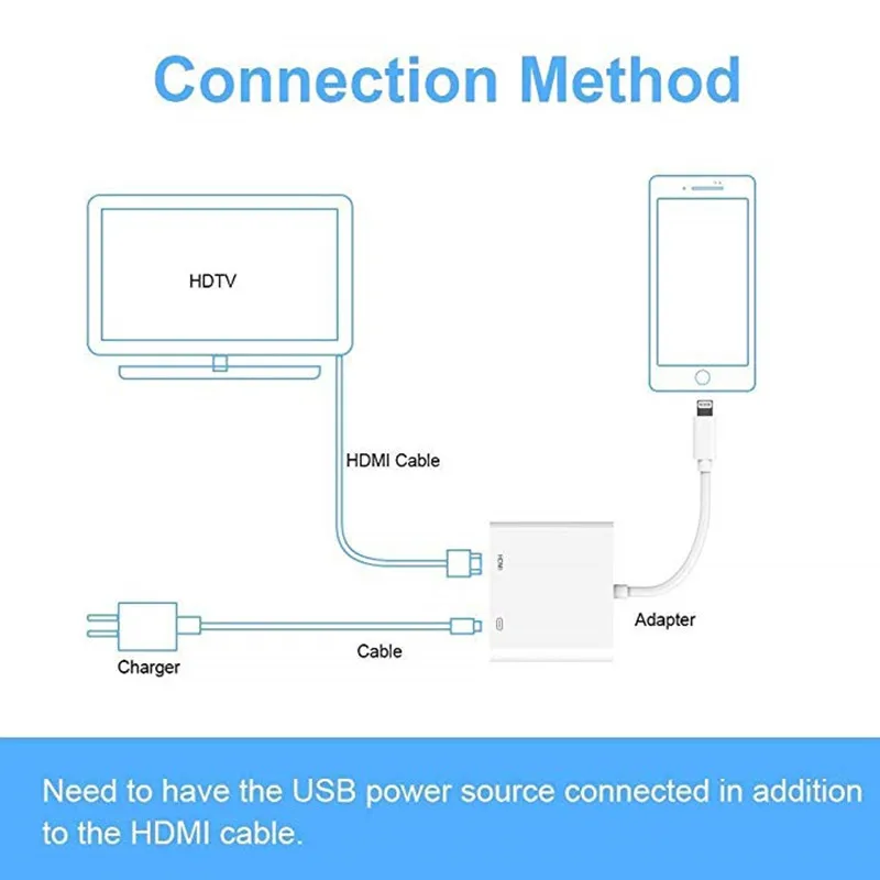 Адаптер Lightning для HDMI цифровой av адаптер 1080P зарядный порт выберите iPhone x xs 7 iPad iPod HDTV