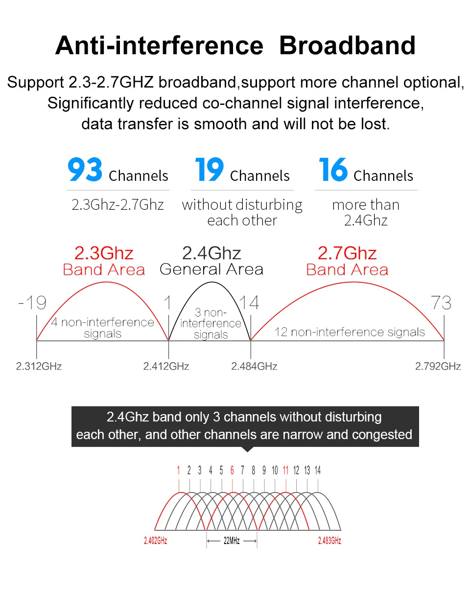 WiFi para IP Cam, 2.4G, 300Mbps