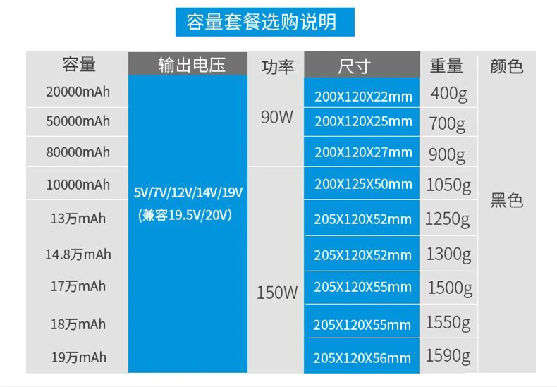 5 В, 7 в, 9 В, 12 В, 14 в, 14,5 в, 16 В, 19 в, 19,5 в, 20 в(4.5AH 200AH Регулируемый литий-полимерный USB QC3.0 Аккумулятор для ноутбука/автомобиля Аварийный внешний аккумулятор
