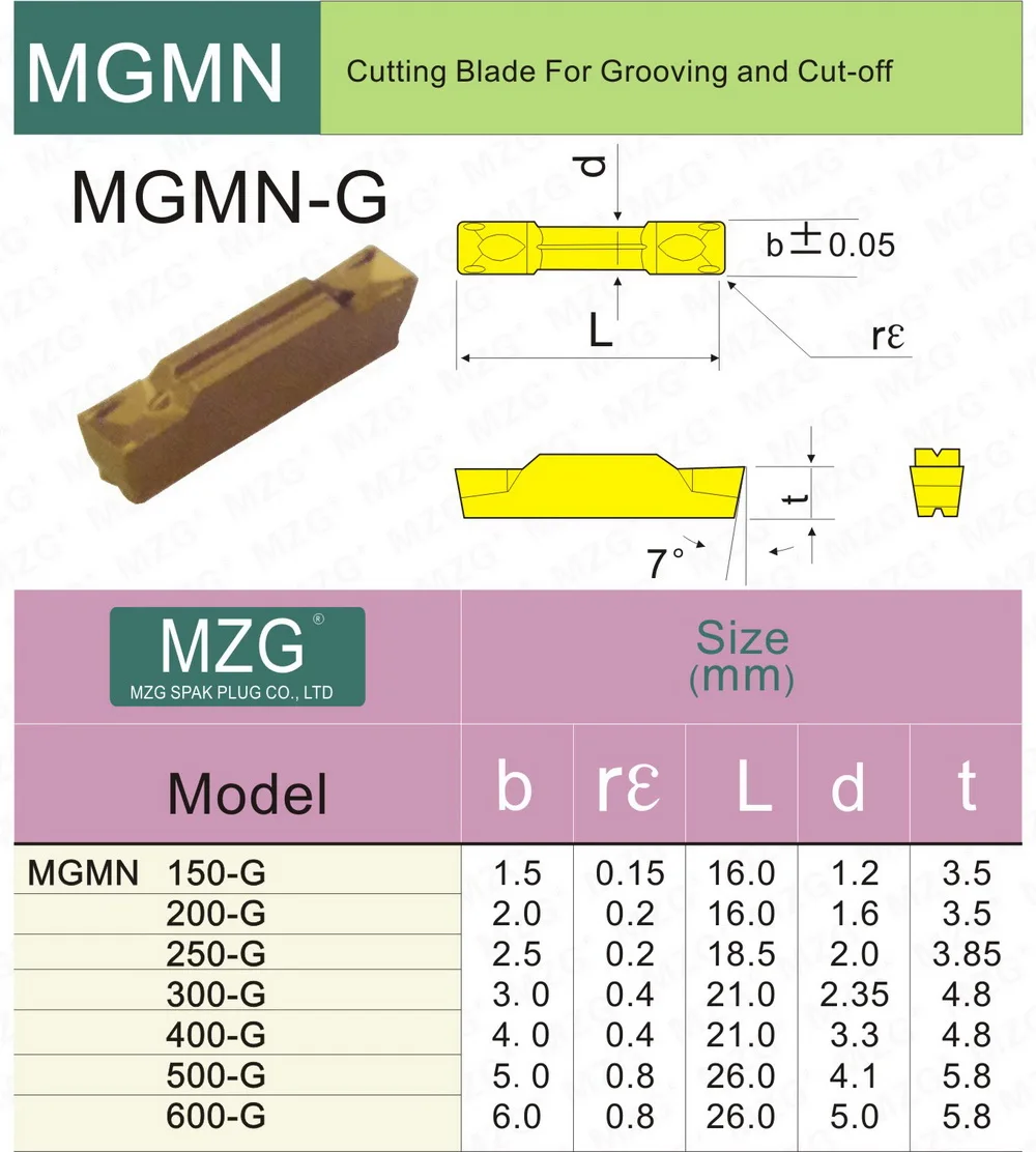 MZG Цена со скидкой MGMN150-G ZP1521 токарный станок со стальным ЧПУ Обрабатывающие инструменты держатели инструментов Индексируемые вставки из карбида цемента