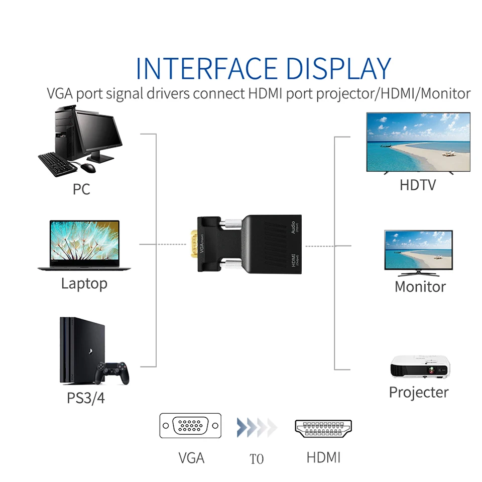 QGEEM HDMI в VGA конвертер с аудио Full HD VGA в HDMI адаптер с видео выходом 1080P HD для ПК ноутбука в HDTV проектор