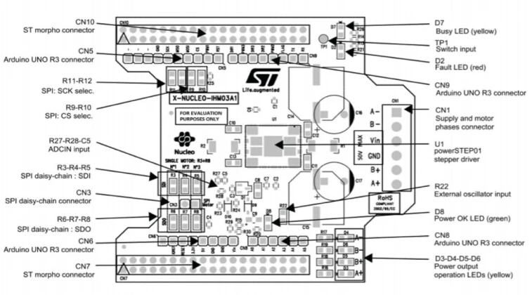 X-NUCLEO-IHM03A1 what\'s onboard