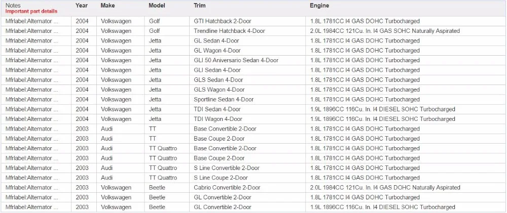 0124515119 0986041480 0986041490 генератор для Audi Quattro 1.8L L4