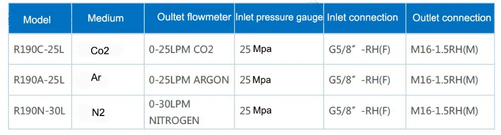 Регулятор высокого давления 4500PSI Калибр СО2 аргон, азот регулятор давления газа с расходомером