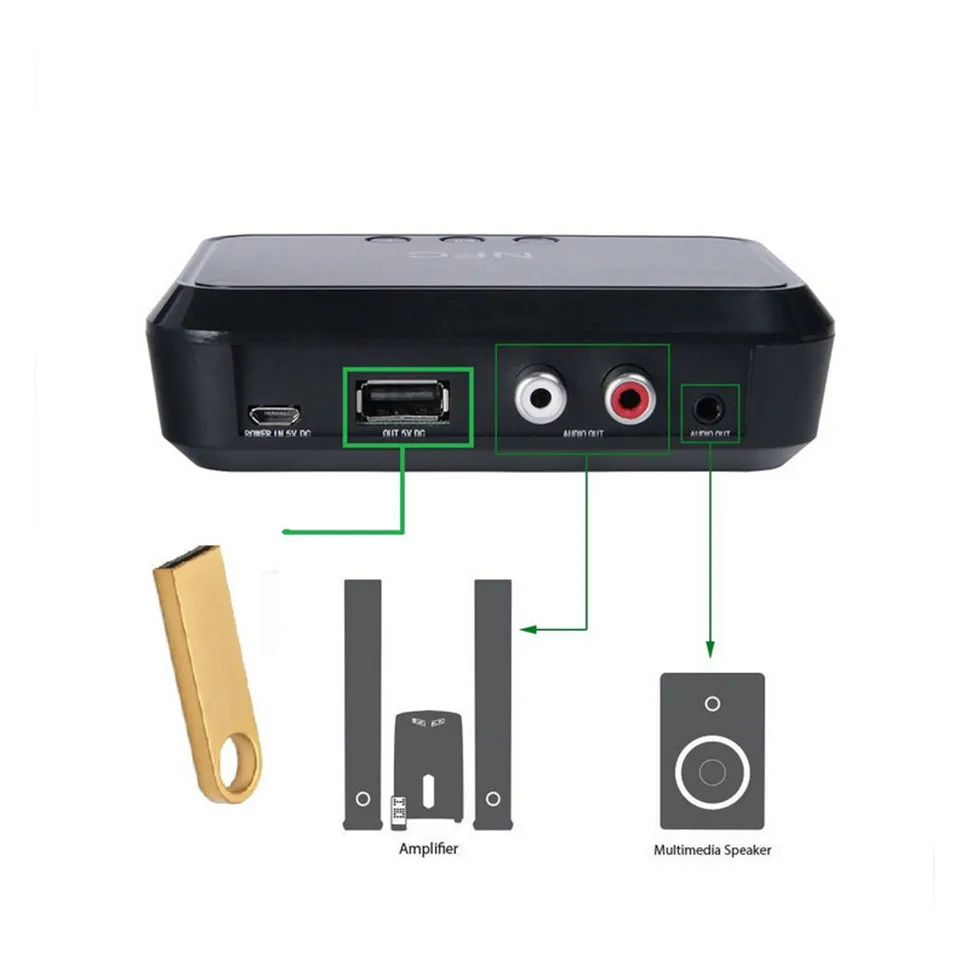 YKSO NFC Wireless Stereo Bluetooth Audio Receiver Portable Adapter Support 3.5mm  RCA Output Music Wireless Adapter (5)