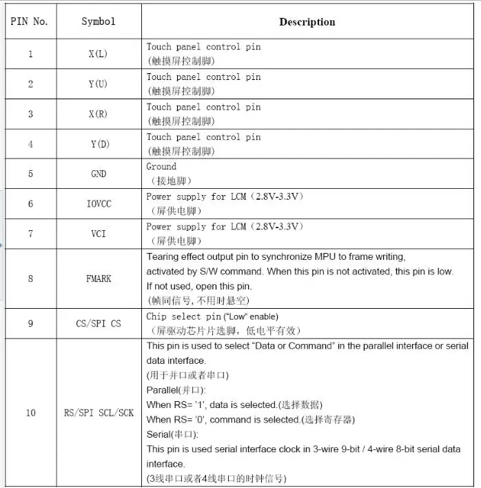 Z240IT008 2,4 дюймов TFT сенсорный экран ЖК-дисплей 40pin 240*320 SPI 3-провод 4-провод последовательный порт 8-битный-16-битный ILI9341