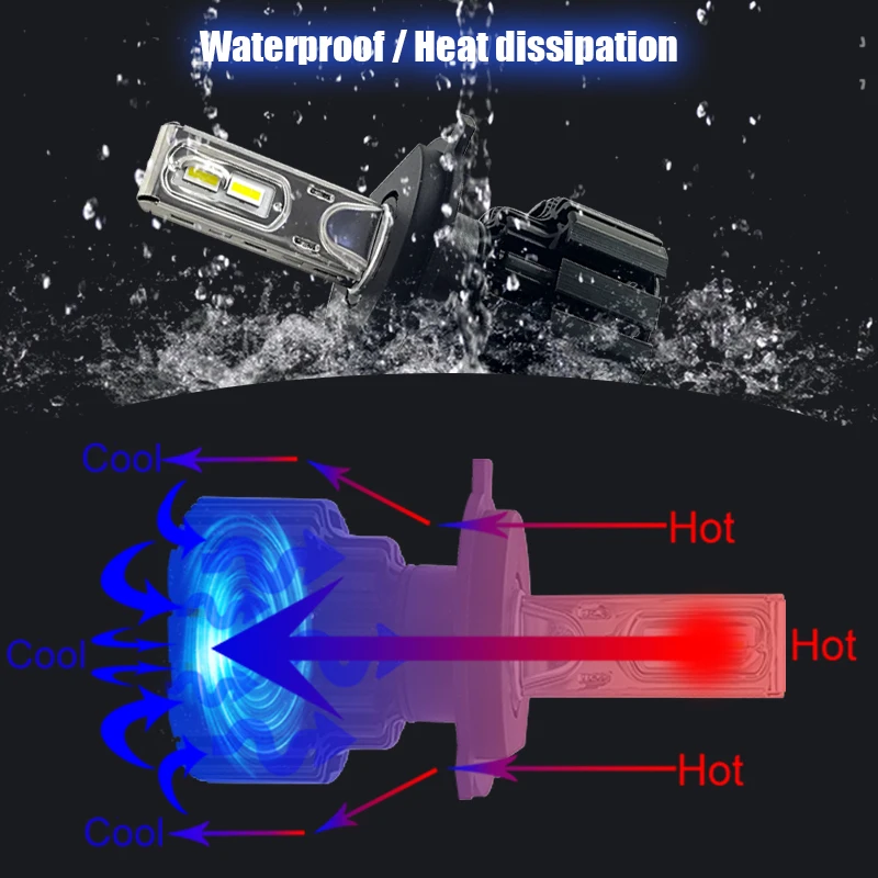 Тип СВЕТОДИОДА направленного света CNSUNNYLIGHT-супер яркий светодиодный фар автомобиля H7 H11/H8 9005/HB3 9006/HB4 9012 D1/D2/D3/D4 H4 H13 45 Вт 6800Lm/шарик 6000 К чистый белый