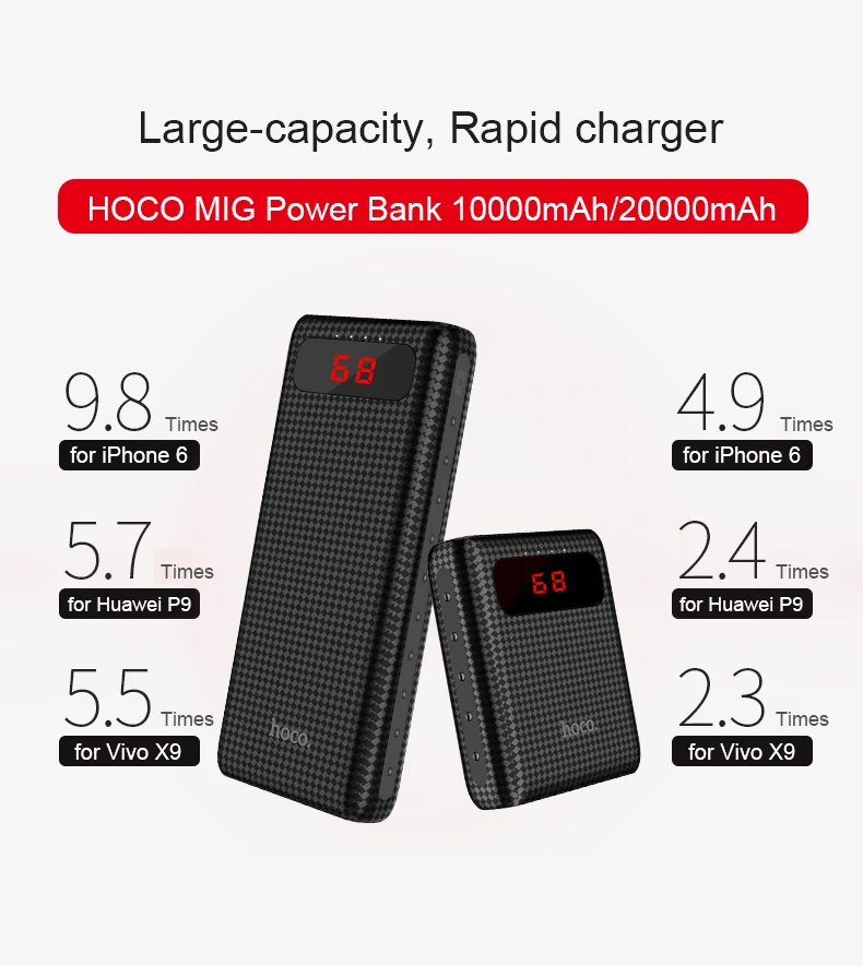 HOCO 20000mah power Bank 18650 светодиодный светильник power bank 10000mah Dual USB портативное зарядное устройство для Android iPhone Внешняя батарея