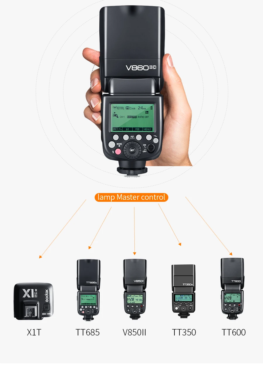 Godox Ving V860II V860II-C 2,4G GN60 E-TTL HSS 1/8000s литий-ионный аккумулятор для камеры Speedlite вспышка для Canon DSLR+ софтбокс Подарочный комплект