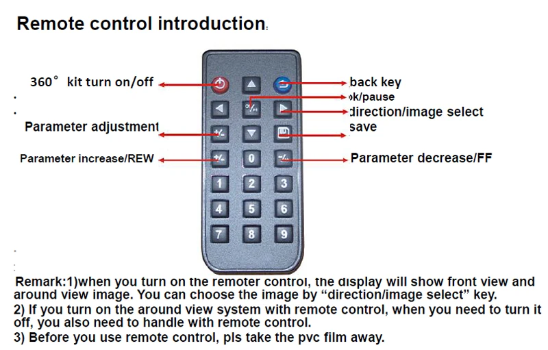remote
