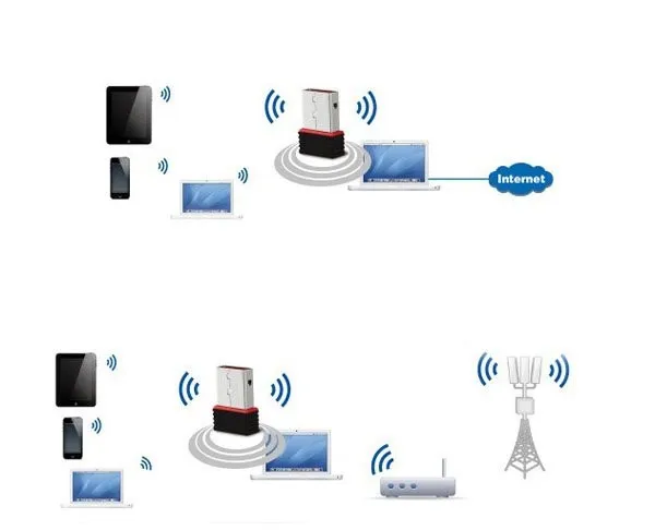 USB Wireless Adapter WiFi 802.11n 150M Network Lan Card PC Laptop (3)
