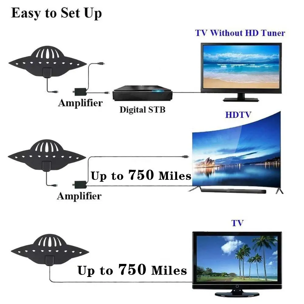 UFO shape 750Miles 4K HD ТВ антенна с приемником сигнала Усилитель 28dB с высоким коэффициентом усиления цифровая ТВ антенна FM/VHF/UHF мини DVB-T