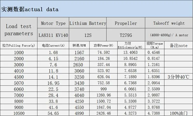 LA8311 безщеточный, сельскохозяйственное растение защита двигателя, вертикальный фиксированной крыло БПЛА двигателя