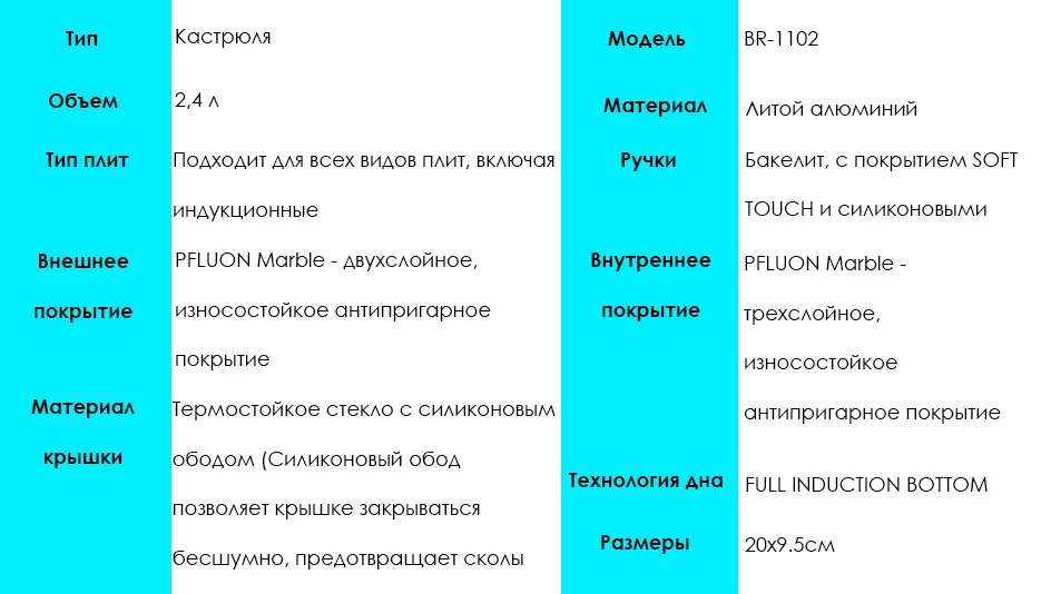 BR-1102 Кастрюля Bollire MILANO 2.4 л 20 см, Литой алюминий, Технология дна FULL INDUCTION BOTTOM, Подходит для всех видов плит, включая индукционные, Термостойкое стекло с силиконовым ободом