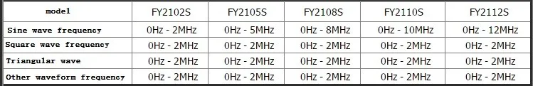 FeelTech FY2105S Функция генератор смягчающих низкая источник частотного сигнала частотомер 0 Гц-5 МГц генератор сигналов