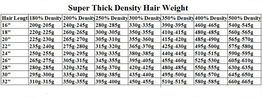 hair density thick 