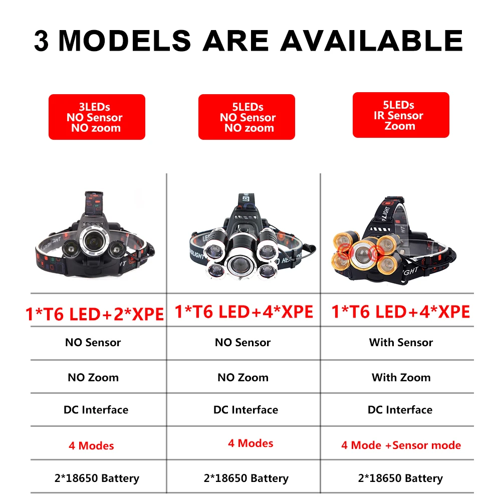 70000LM светодиодный налобный фонарь Рыбалка 3/5 светодиодный T6 налобный светодиодный фонарь для кемпинга Водонепроницаемый светодиодный