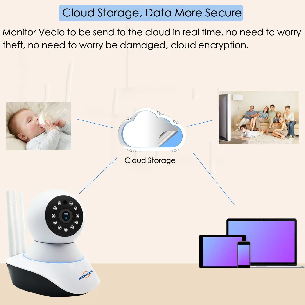 cloud storage