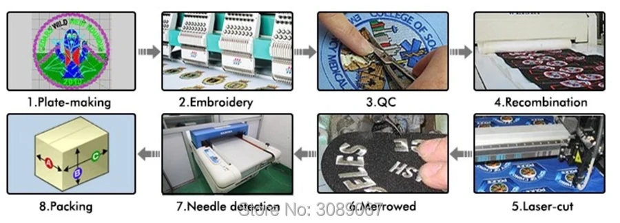 production process