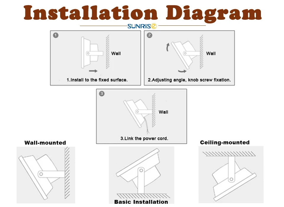5-Installation diagram
