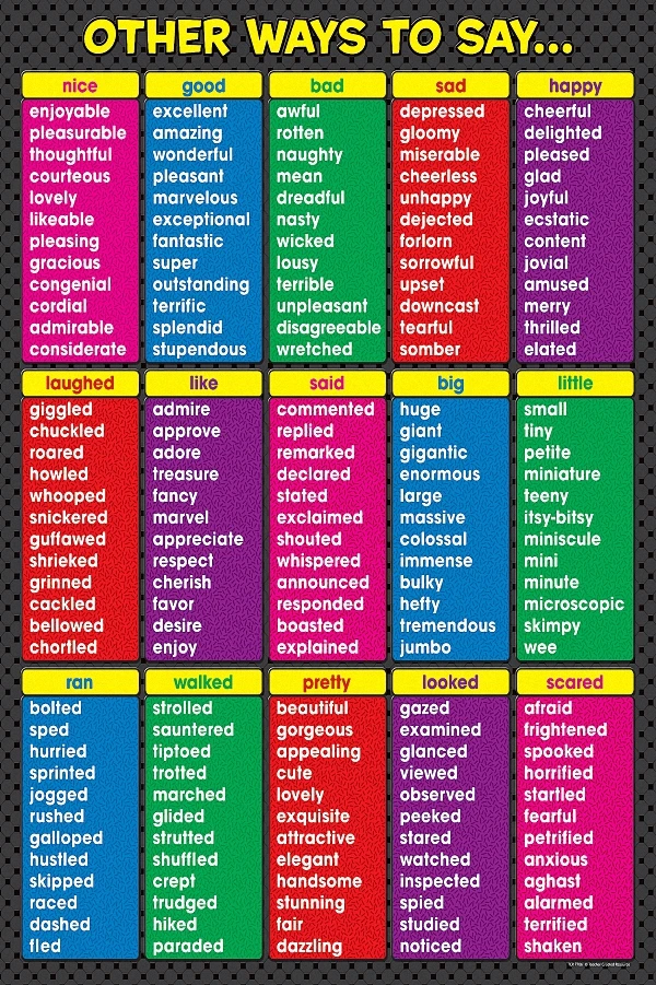 

Other Ways to Say Chart learning tools education posters and print Children's room decor silk fabric for home Decor