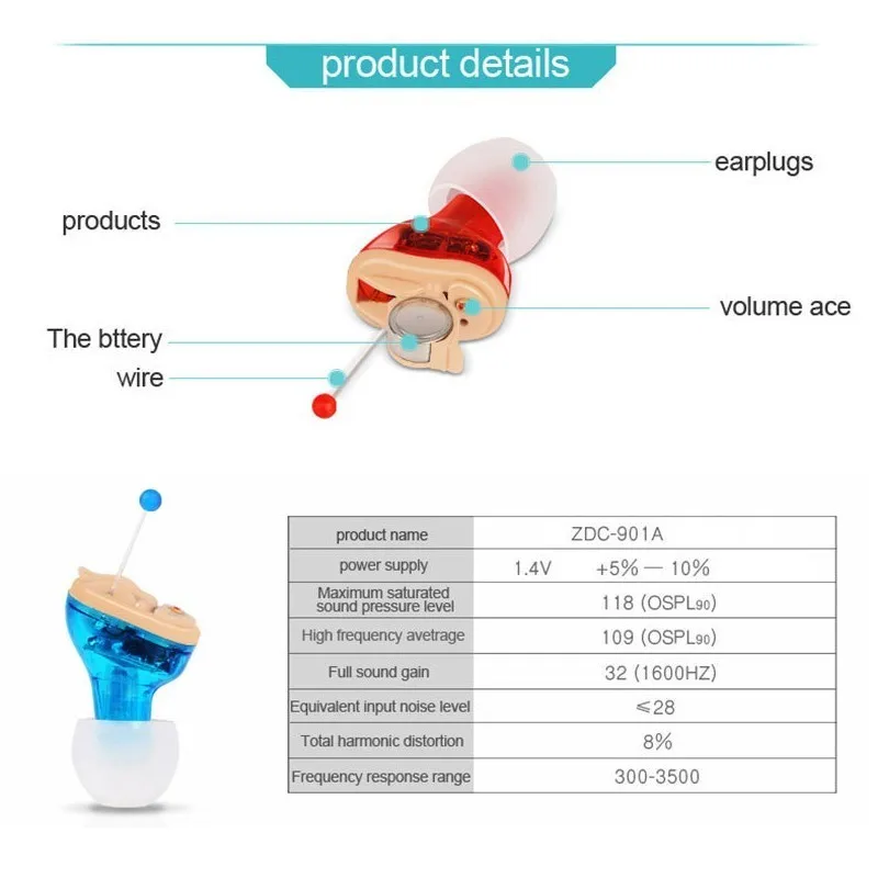  Mini Ear Sound Amplifier digital Hearing Aid Invisible Earplugs Volume Adjustable Wireless Ear Care