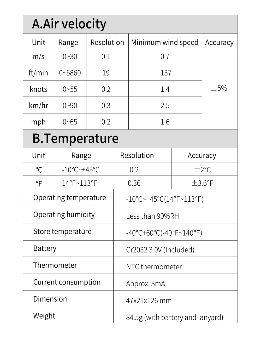 WT816A Wind Speed Meter IP67 Waterproof with Backlight Display Temperature Measurement Six Units of Air Velocity M/s Km/h ft/min Knots mph bft