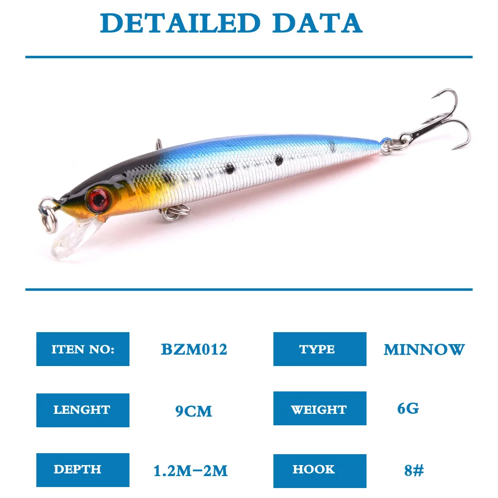 detailed data