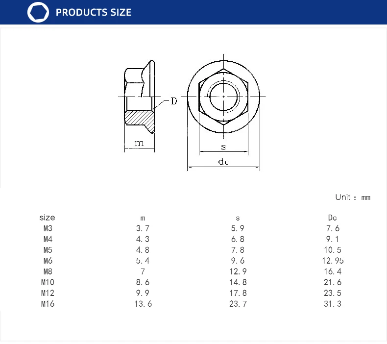 10/20 шт. DIN6923 M3 M4 m5 m6 m8 m10 m12 304 Нержавеющая сталь шестигранные гайки с фланцем зигзаг с блокировкой скольжения фиксирующую гайку HW015