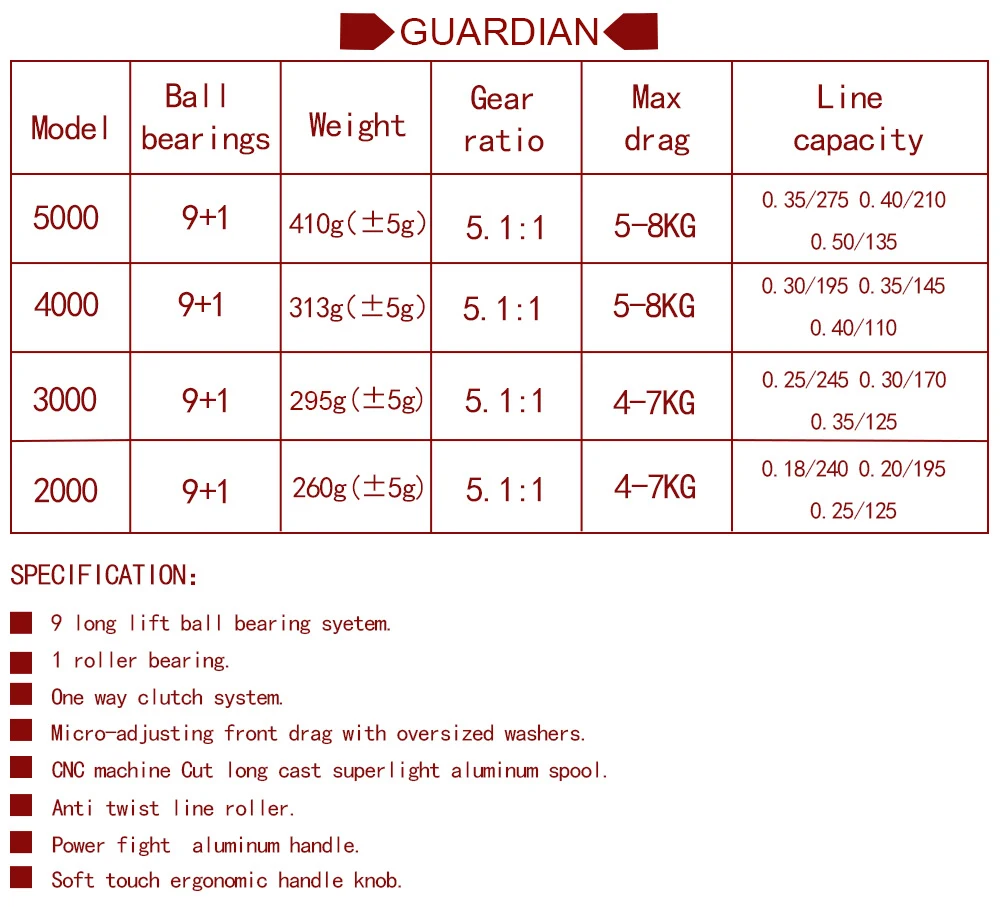 W. P. E GUARDIAN спиннинг рыболовное колесо 5,1: 1 2000 3000 4000 5000 Серия 9+ 1BBs высокоскоростная пресноводная карповая Рыболовная катушка