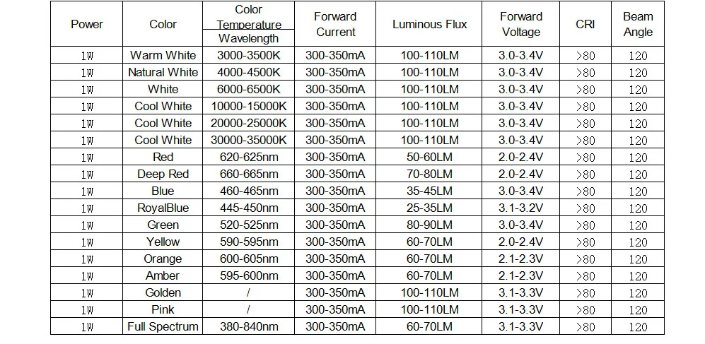 50 шт. светодиодный 1 Вт высокомощный светодиодный микросхема RGB Янтарный Розовый Красный Зеленый Синий Желтый Холодный белый 380нм источник света точечный светильник