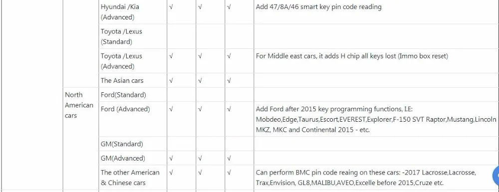 OBDSTAR X300 DP Plus X300 PAD2 C посылка полная версия Поддержка программирования ECU и для Toyota Smart Key с P001 Программист RFID