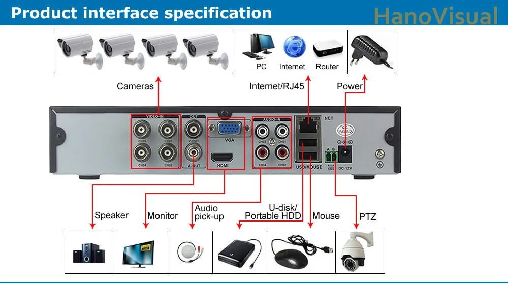 DVR2004