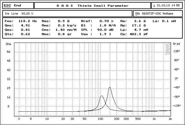Sounderlink Audio Labs " HiFi ранг полный диапазон частоты колонки 3 дюймов 4 8 Ом твитер драйвер блок Средний бас Набор DIY