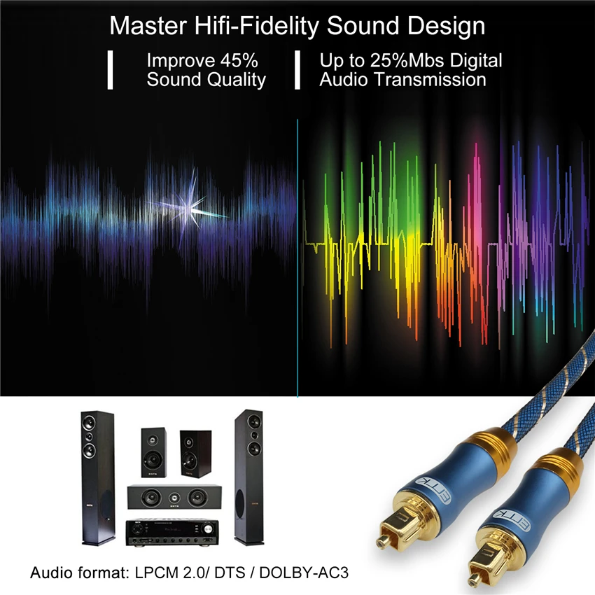 EMK 2017 New 5.1 Digital Sound SPDIF Optical Cable Toslink Cable Fiber Optical Audio Cable with braided jacket 1m 2m 3m 10m 15m (3)