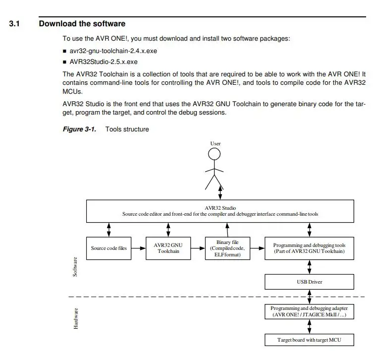 ATAVRONEKIT INFO 5