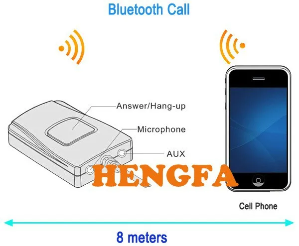 Yatour Bluetooth Handsfree микрофон автомобильные комплекты+ пульт дистанционного управления для Yatour цифровой музыкальный Changer YTM06 или YTM07