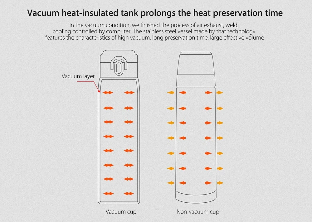 Mijia VIOMI термос 300 мл/460 мл, 24 часа, вакуумный термос из нержавеющей стали, одна рука ВКЛ./закрыть прямые бутылки для воды, чашки