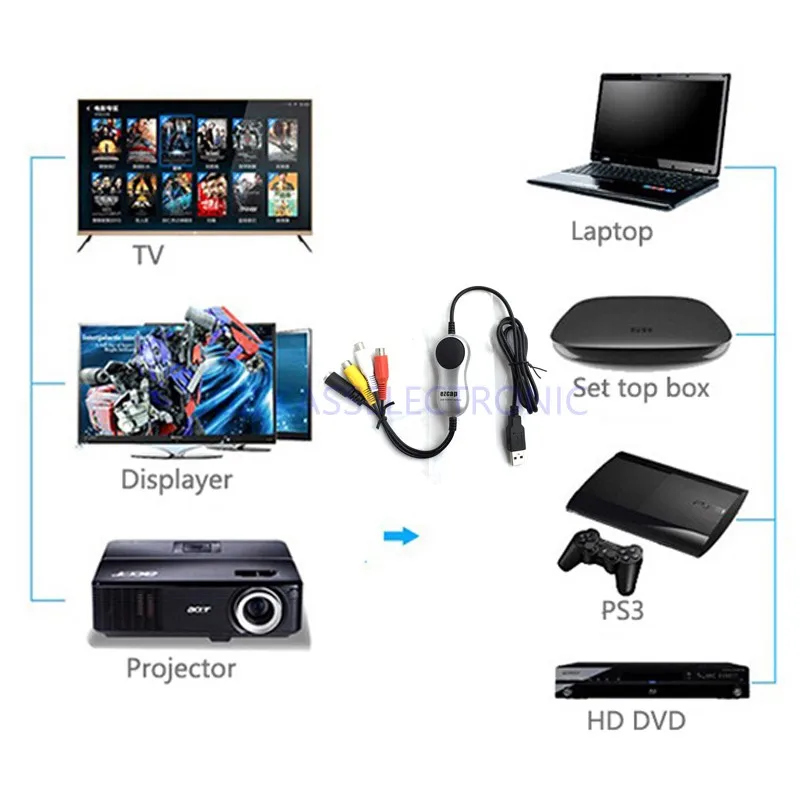 vhs конвертер DVD usb для видео ТВ/DVD/игровая коробка/видеокамера/VHS/xbox/psp, работа для winsows7 8 10