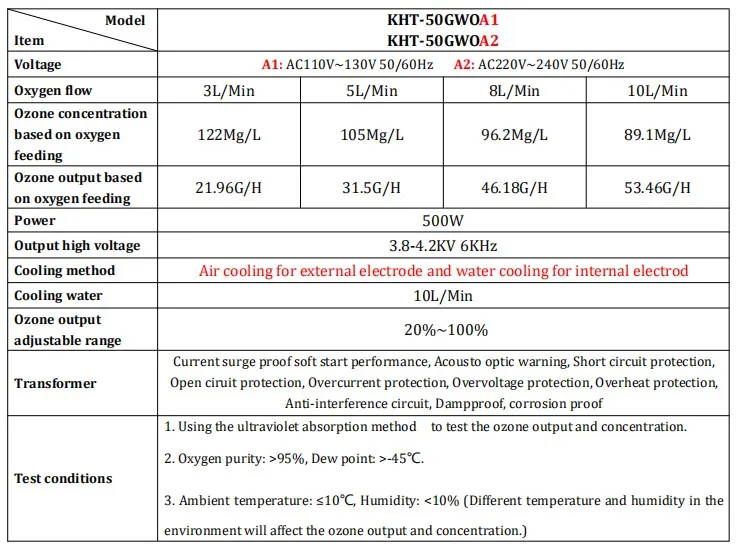 4 компл. 50 Гц/ч керамическая трубка генератор озона для очистки воздуха и воды KHT-50GWOA1/A2 DGOzone