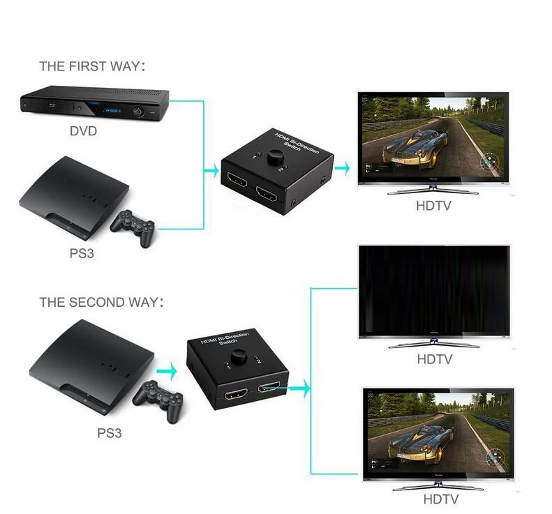 HDMI переключатель 2to1 или HDMI сплиттер 1to2 HDMI bi-направления switcher Splitter Селектор с HDCP Passthrough 3D 1080 P 4 К X 2 К