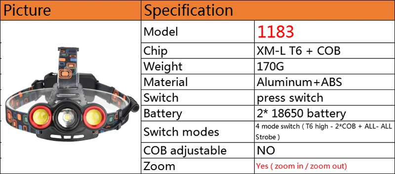 Litwod Z20 XM-L T6 светодиодный налобный фонарь Перезаряжаемый 18650 10000лм зум-объектив Головной фонарь фонарик Головной фонарь для кемпинга