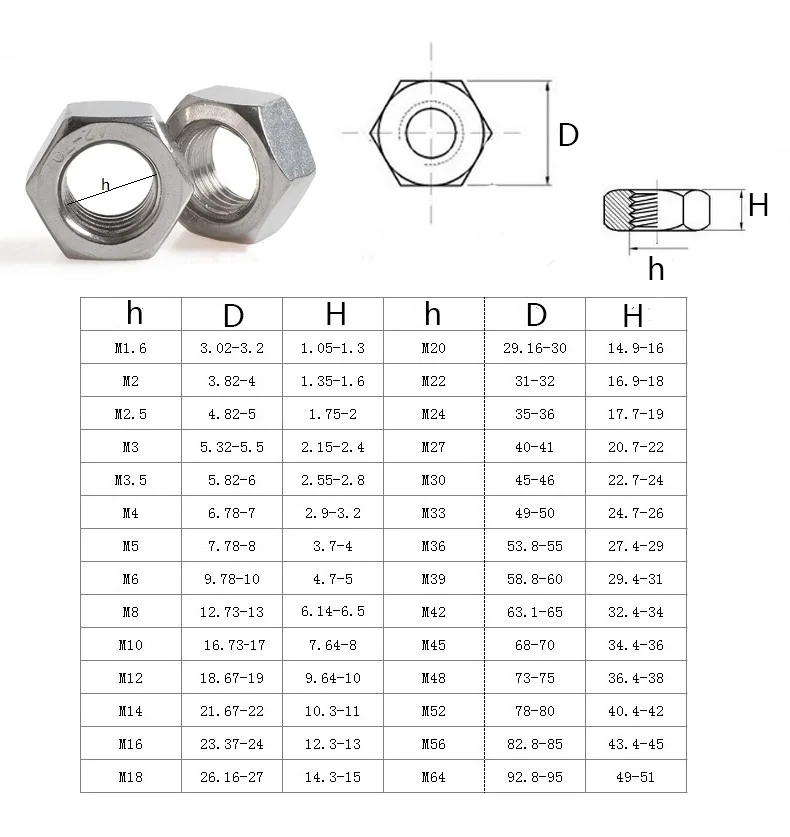 100 шт./лот метрической резьбы DIN934 M1.6 M2 M2.5 M3 M3.5 M4 M5 304 Нержавеющая сталь шестигранные гайки