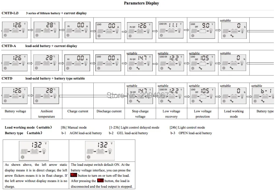 20a pwm 2