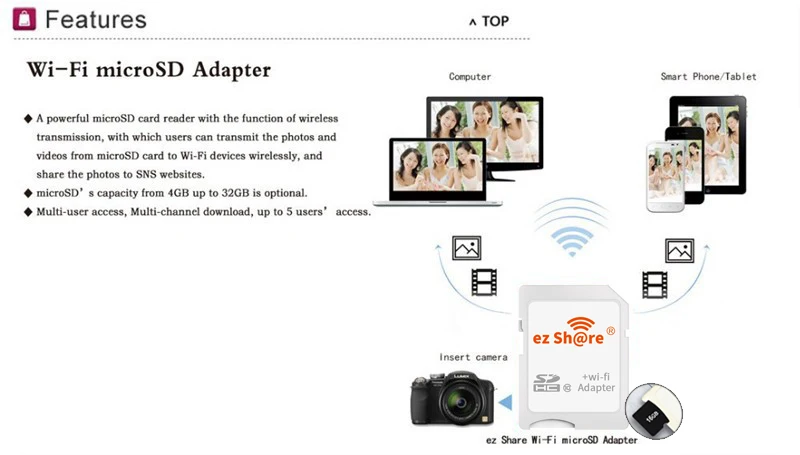 ez Share Micro SD адаптер Wifi беспроводной 8G 16G 32G класс 10 карта памяти TF MicroSD адаптер WiFi Cartao de memoria
