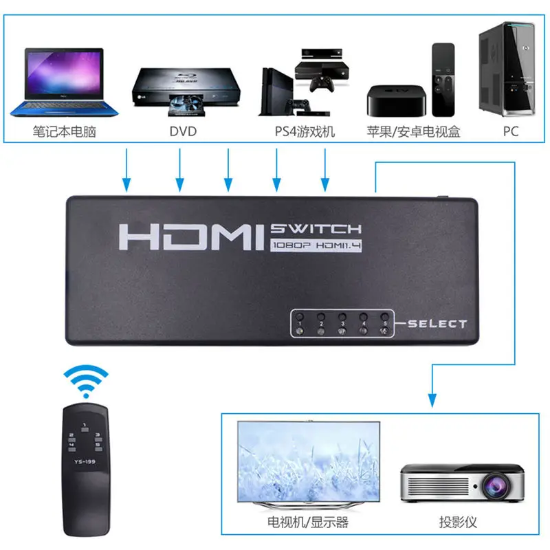 5 Порты и разъёмы селектор HDMI Splitter Switcher переключатель видео с разрешением 1080 P аудио конвертер для Ps4 Xboxone монитор дистанционного Управление