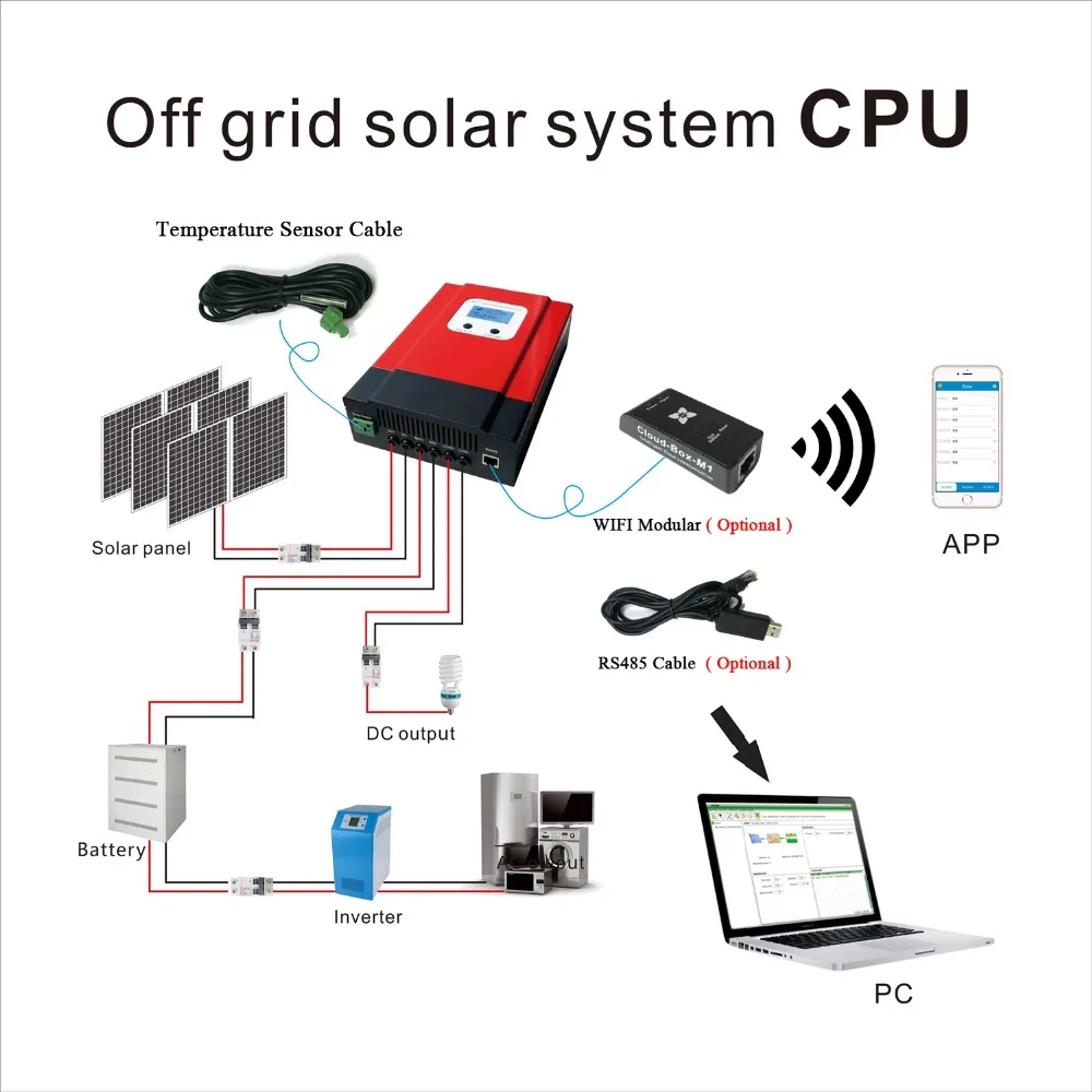 30A Mppt Solar Charge Controller Dc 12V 24V 36V 48V Auto Battery System 150V Pv