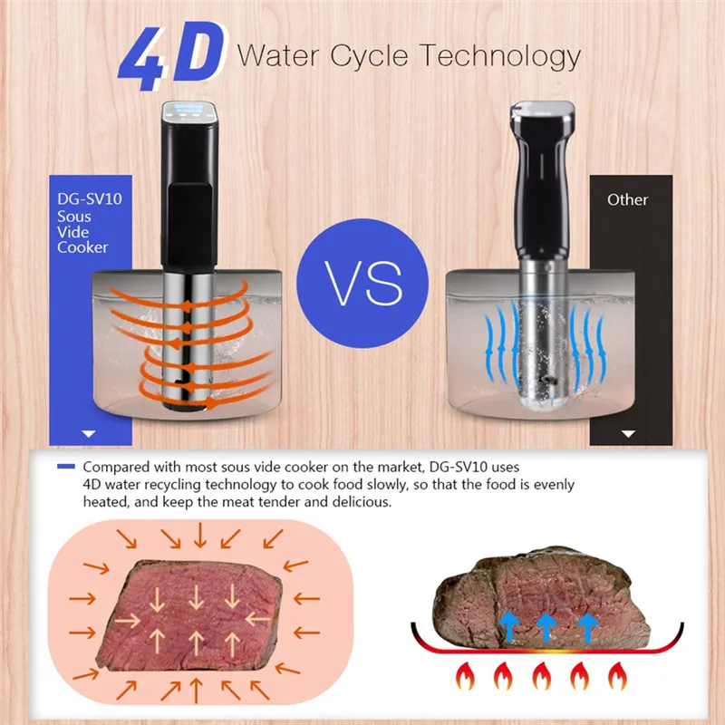 Digoo DG-SV10 Sous Vide плита Цифровой точный контроль температуры светодиодный сенсорный экран дисплей Тепловая погружная плита